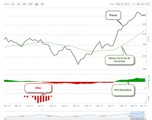 ejemplo gráfico