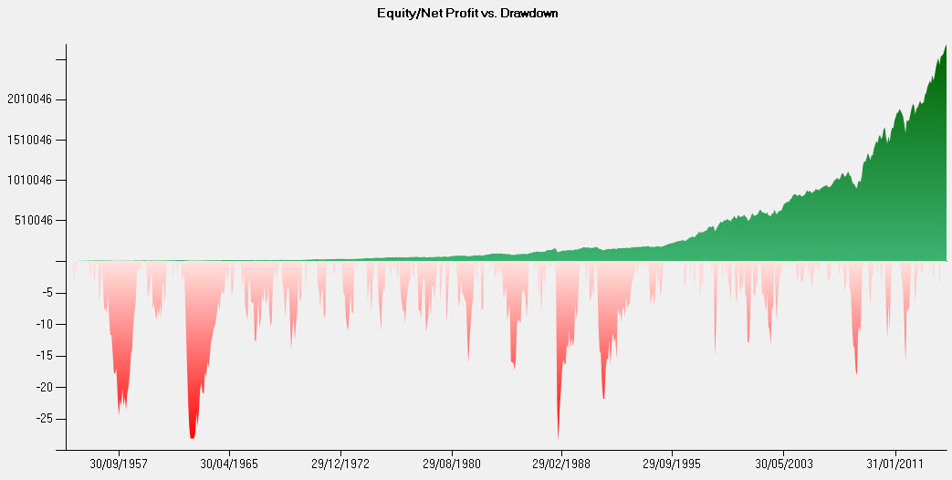 equity