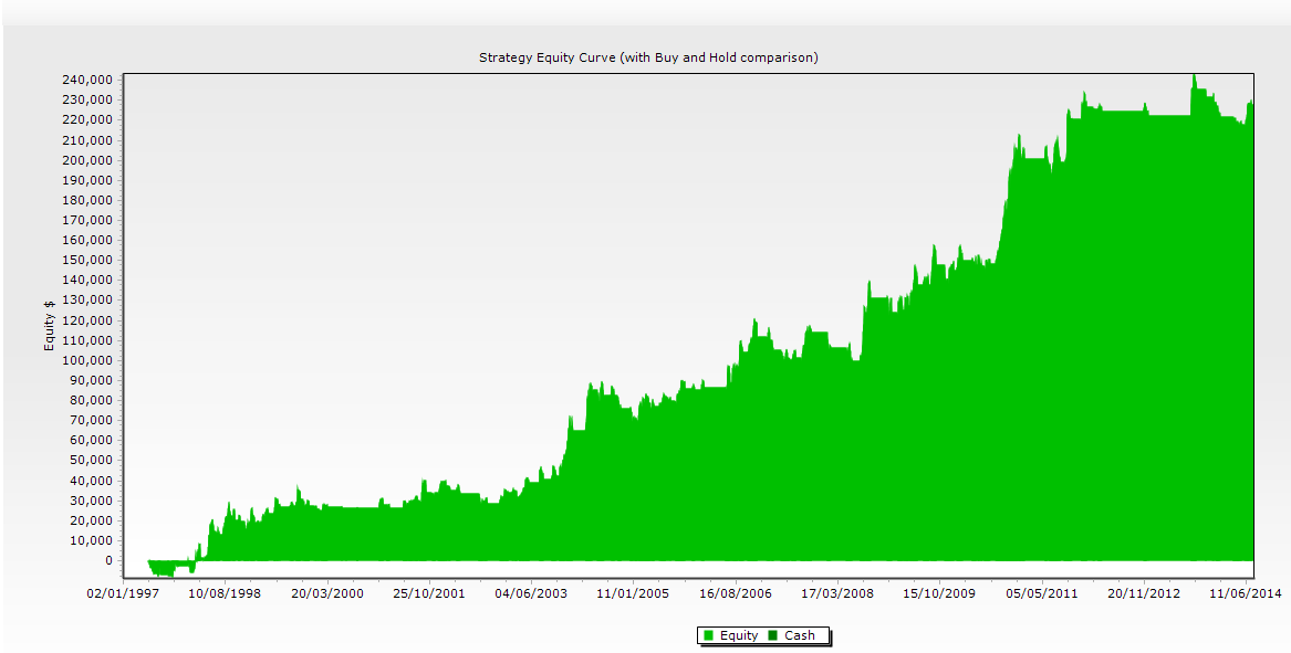 equity