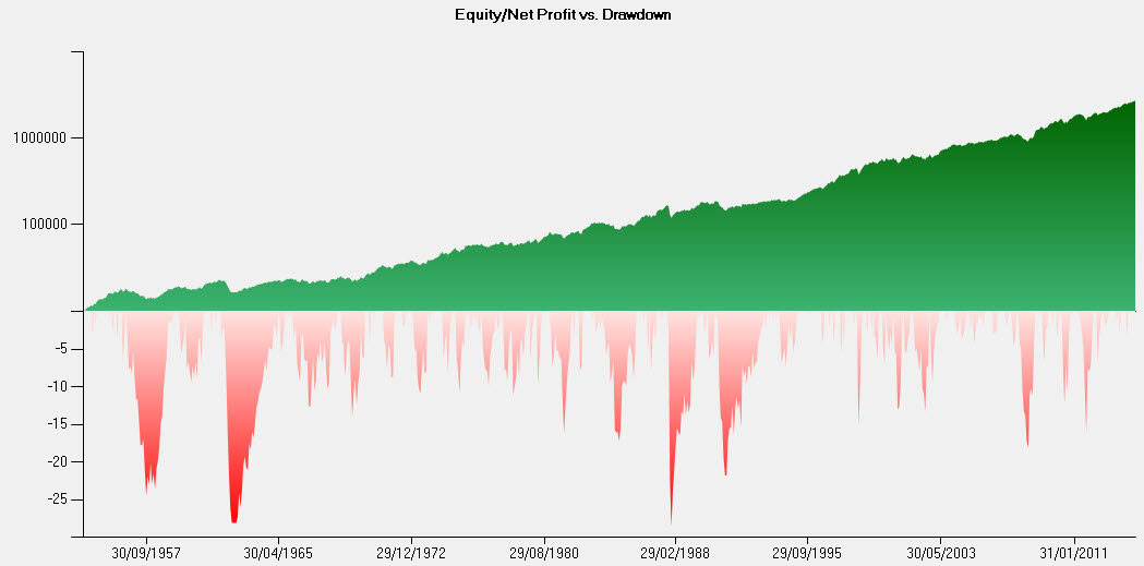 equty log