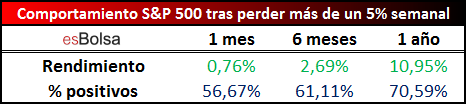 estudio tras caídas