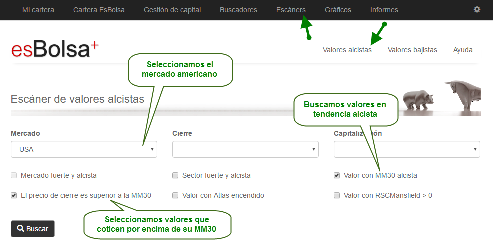 filtro valores alcistas EEUU