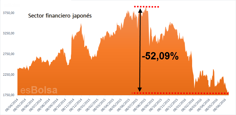 financiero japones