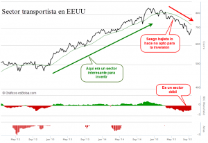 grafico sector transportista EEUU