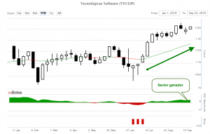 grafico tecnologicas software