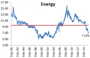 historico peso energeticas en bolsas