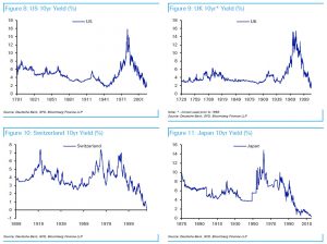 historicos bonos todo el mundo