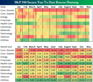 industrias YTD