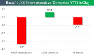 internacional vs domestic