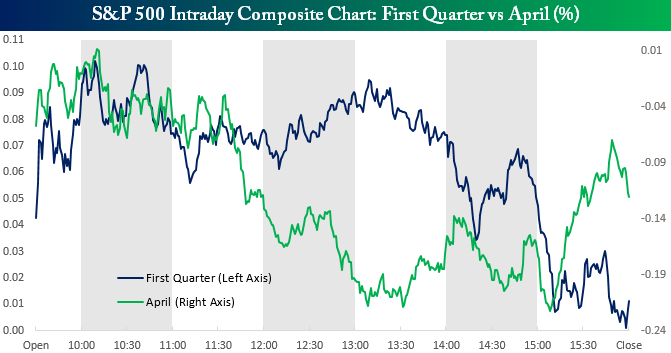 intradia S&P 500