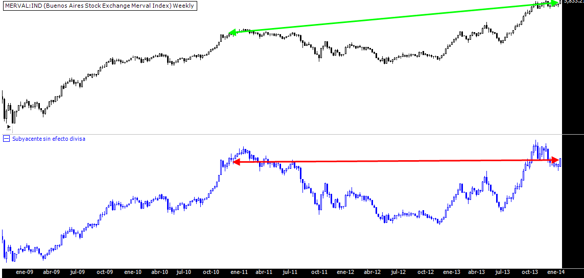 merval