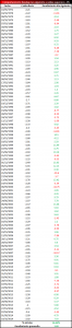 mes nasdaq