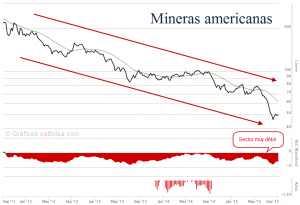 mineras americanas