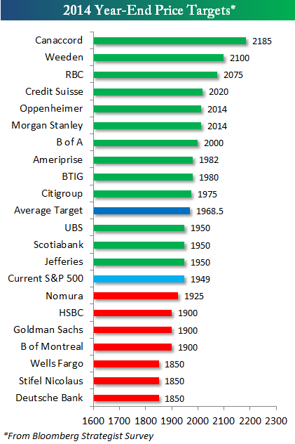 objetivos fin de año 2014