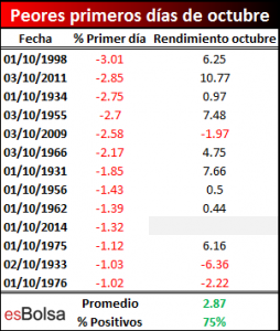 octubre