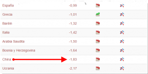 parte baja ranking