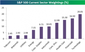 peso de industrias