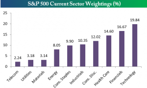 peso industria