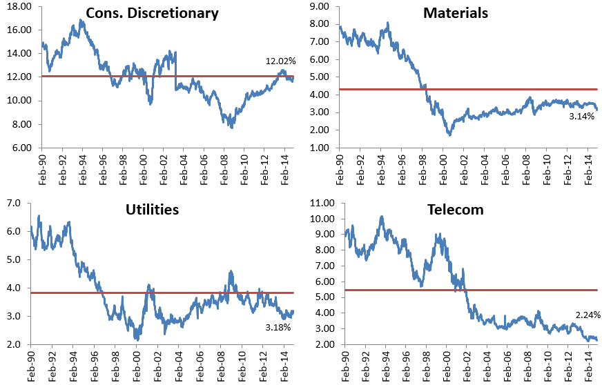 peso industrias 2