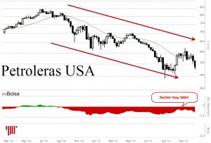 petroleras USA