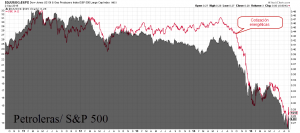 petroleras vs energéticas