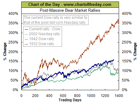 rallys postcrash