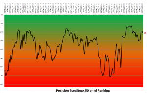 ranking sxt5e