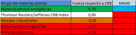 ranking