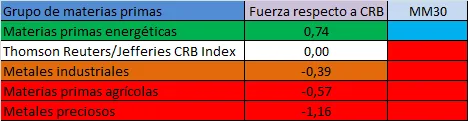ranking