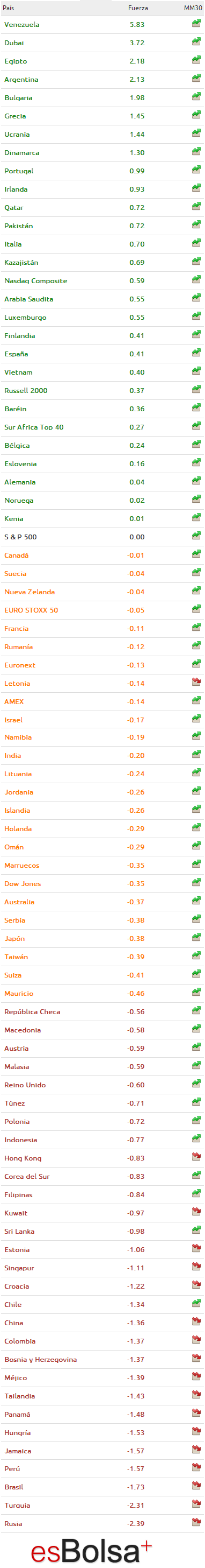 ranking119