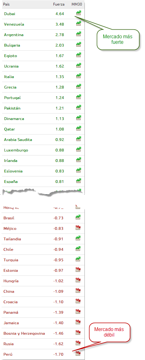 ranking