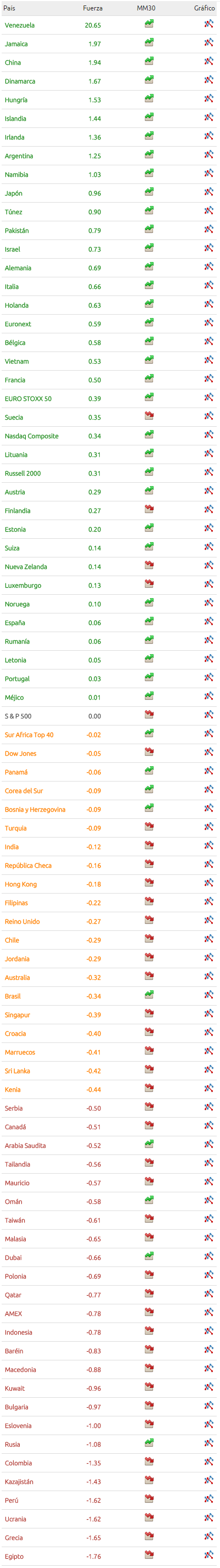 ranking