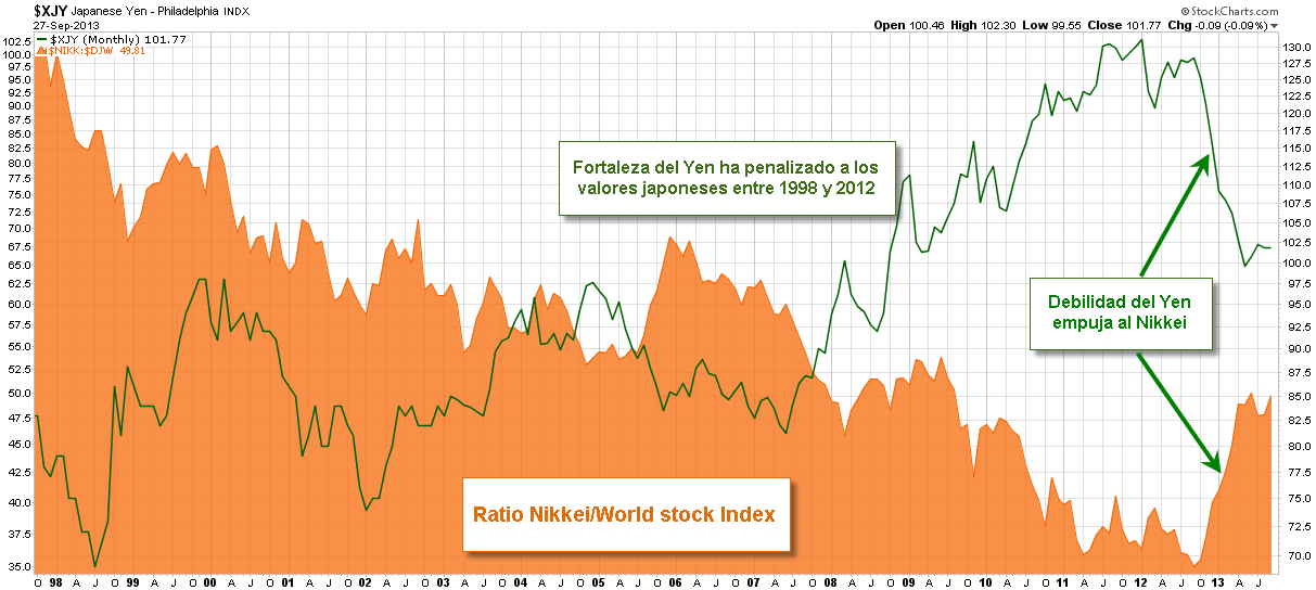 ratio Nikkei Mundo