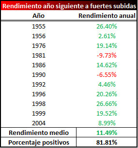 rendi2