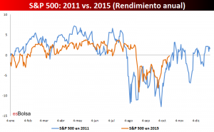 rendimiento S&P 500 2011 y 2015