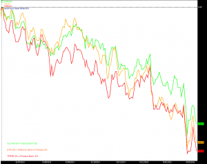 rendimiento bancos griegos