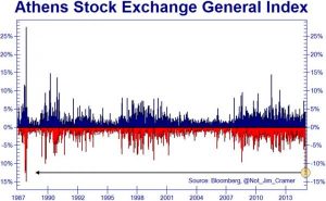 rendimiento bolsa grecia