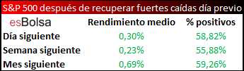 rendimiento