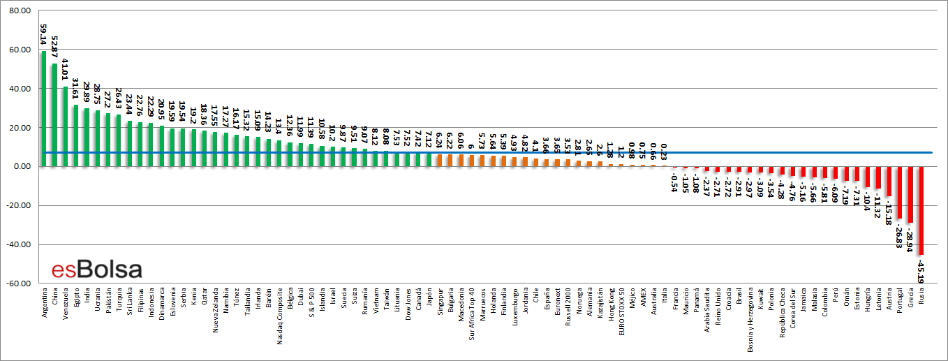 rendimiento2