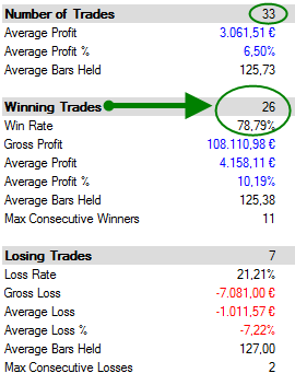 resultado histórico Golden cross S&P 500