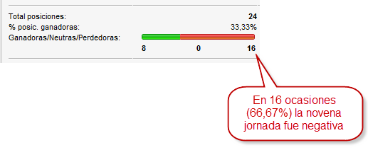 resultado