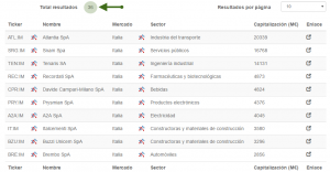 resultados alcistas