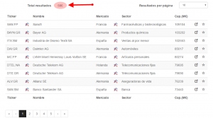 resultados débiles y bajistas Europa