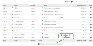 resultados fuertes y alcistas