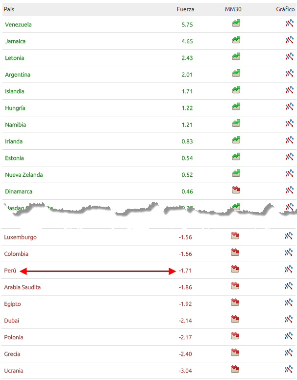 resumen ranking