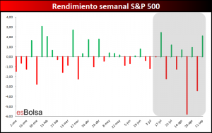 semanal SP