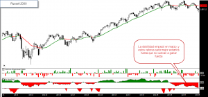 small cap Russell 2000