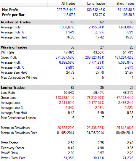 stats