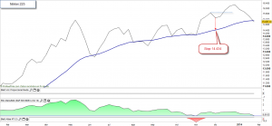 stop Nikkei