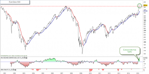 stoxx 600